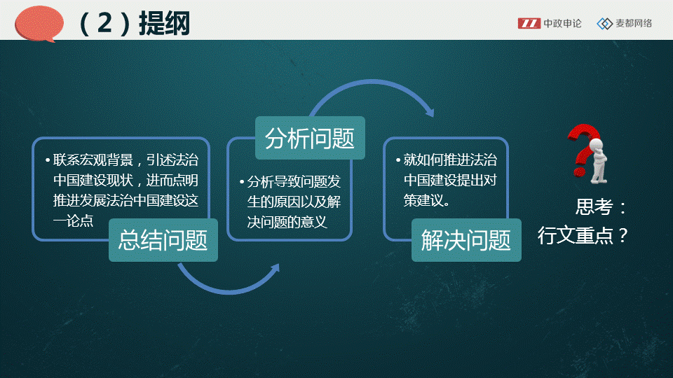 申论视频    申论文章的简易提纲