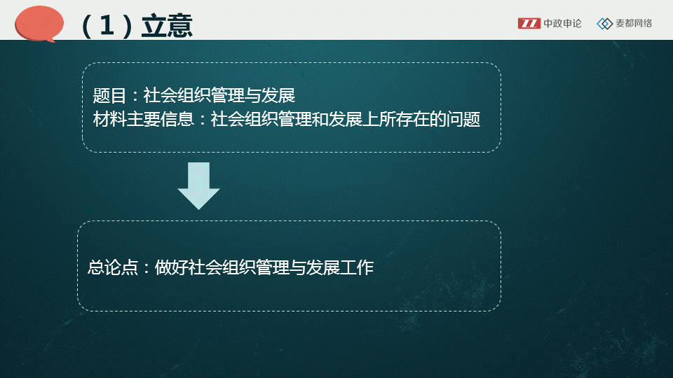 申论视频  申论文章 立意 